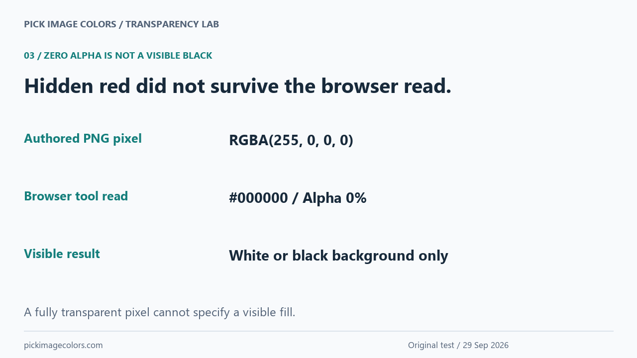 Authored hidden red with zero alpha compared with the browser's transparent black reading.