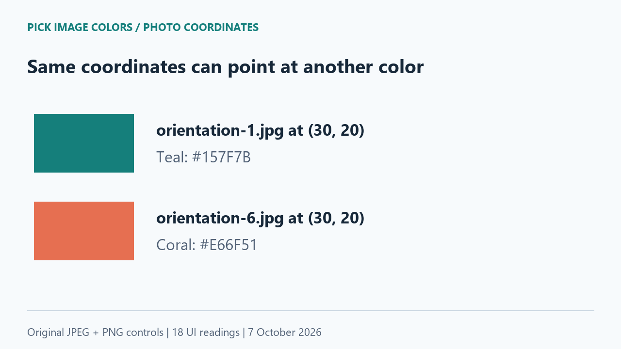 Coordinate 30,20 is teal in the normal JPEG and coral in the rotated JPEG.