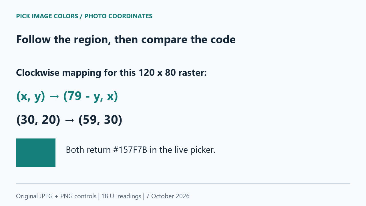 The clockwise mapping sends 30,20 to 59,30 and both positions return the same teal code.