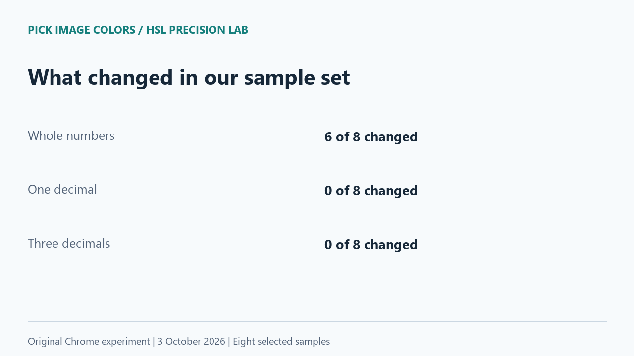 Six of eight whole-number HSL results changed; zero of eight changed with one or three decimals.