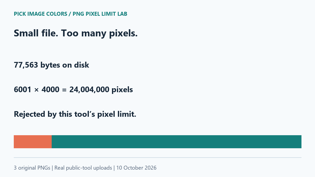 A 77,563-byte file contains 24,004,000 pixels and exceeds this tool's limit.
