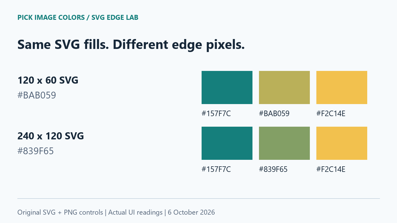 Two intrinsic SVG sizes keep the same teal and yellow fills but give different middle edge pixels.