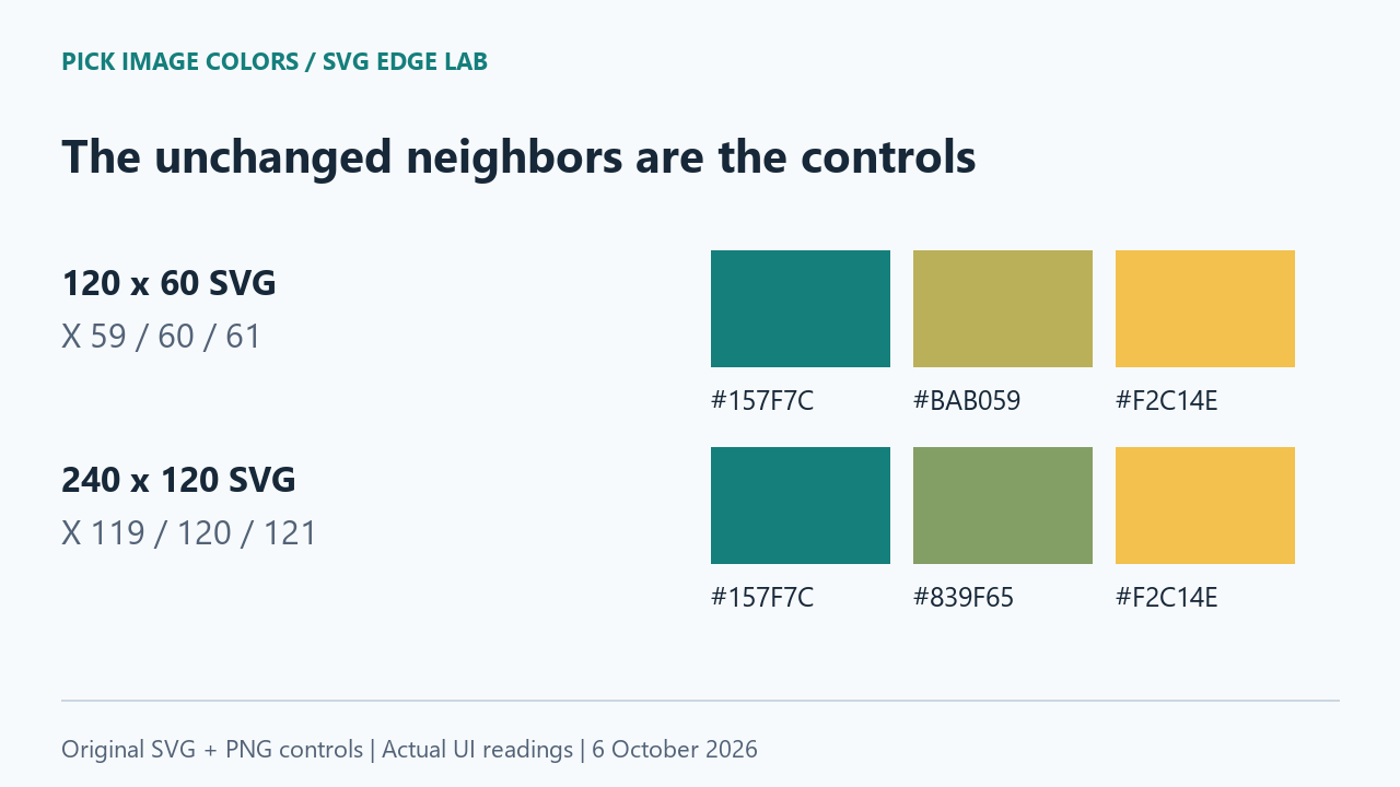 Three neighboring samples in each SVG: teal, a size-dependent edge shade, and yellow.